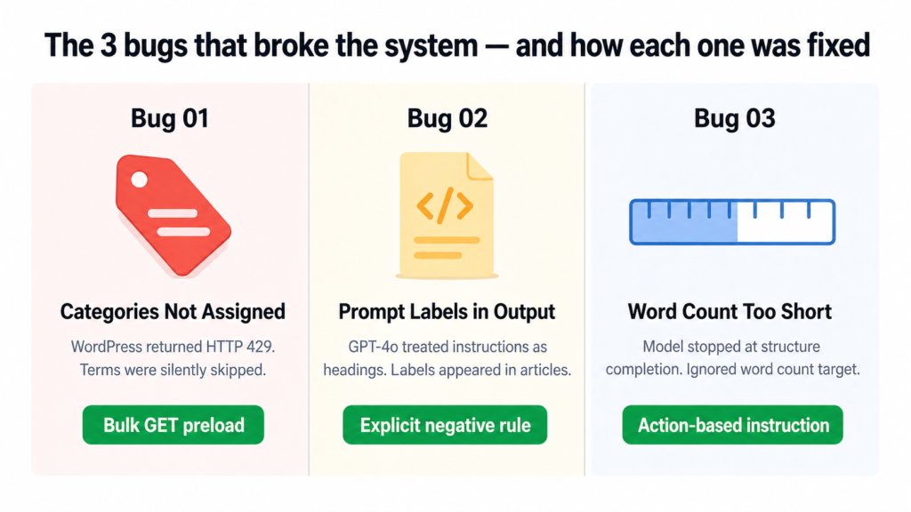 Here are the three bugs in order of how much they cost me in time and frustration.