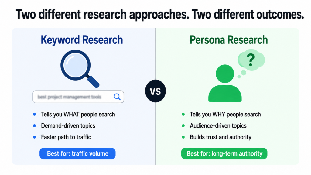 Specificity is what builds authority