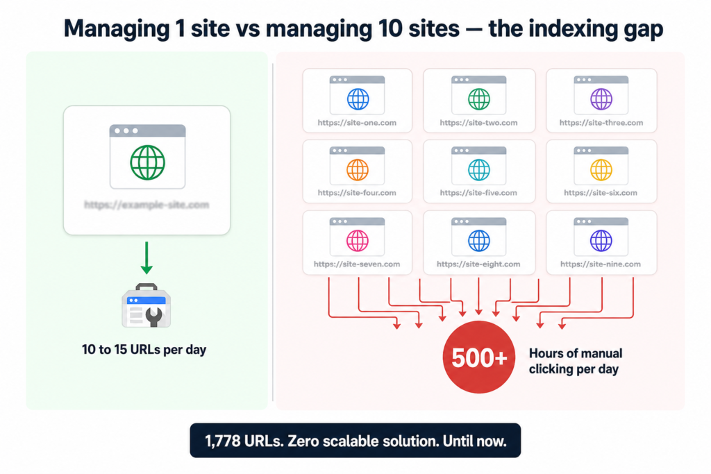 indexing problem