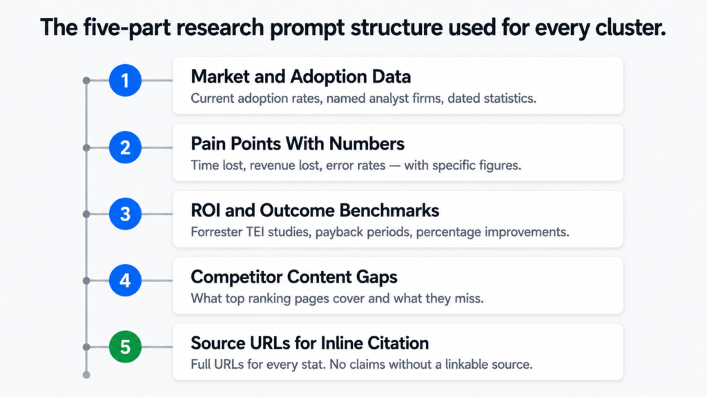 Same framework, different inputs